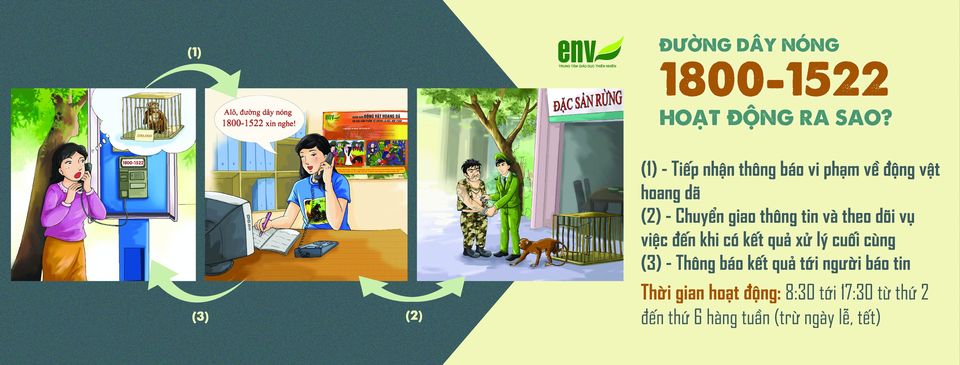 Cover image for Education For Nature - Vietnam (Env)