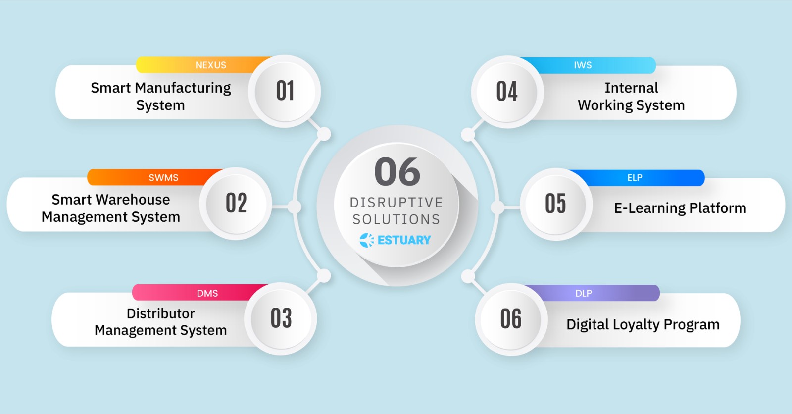 Cover image for CÔNG TY CỔ PHẦN ESTUARY