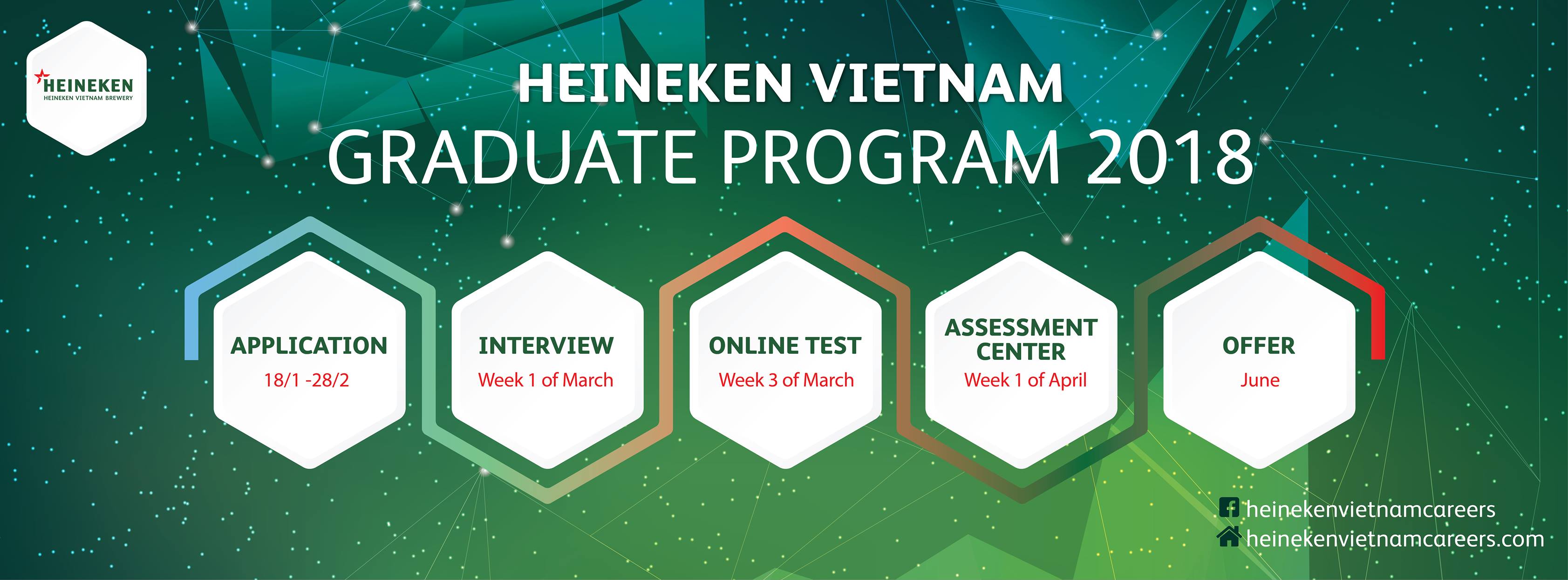 Cover image for The HEINEKEN Company