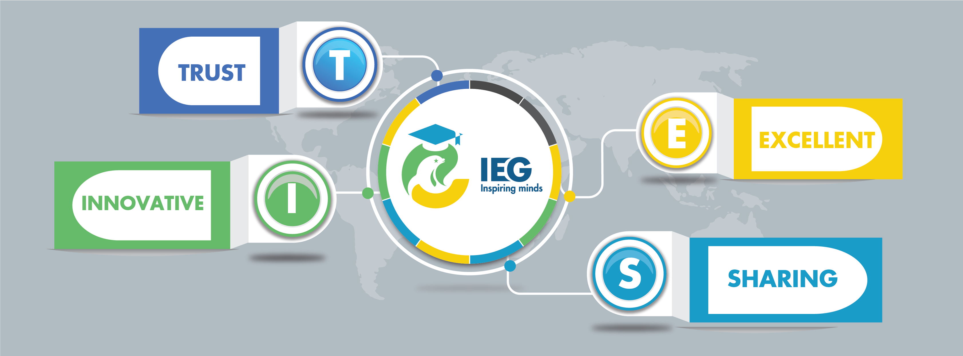 Cover image for IEG Group