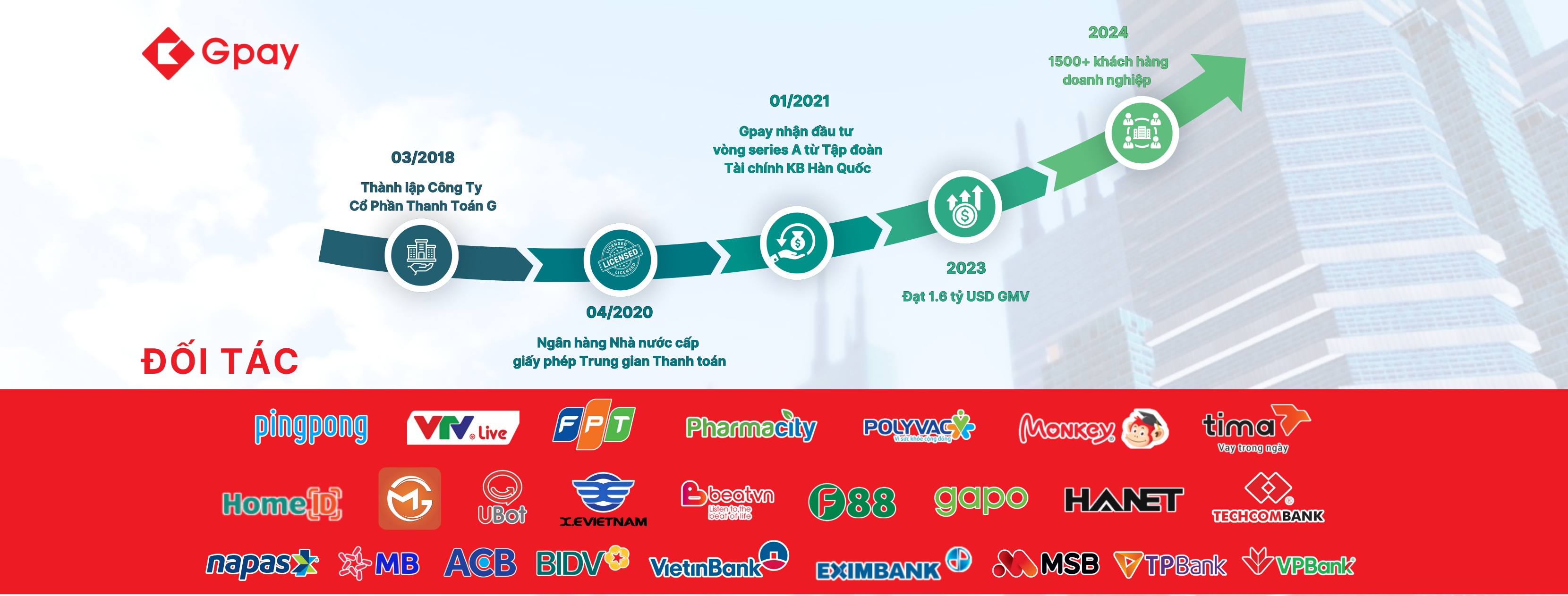 Cover image for Thanh Toán G