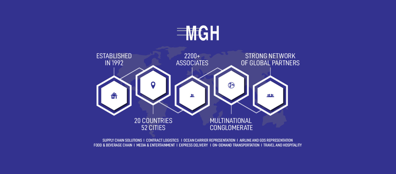 Cover image for Mgh Logistics