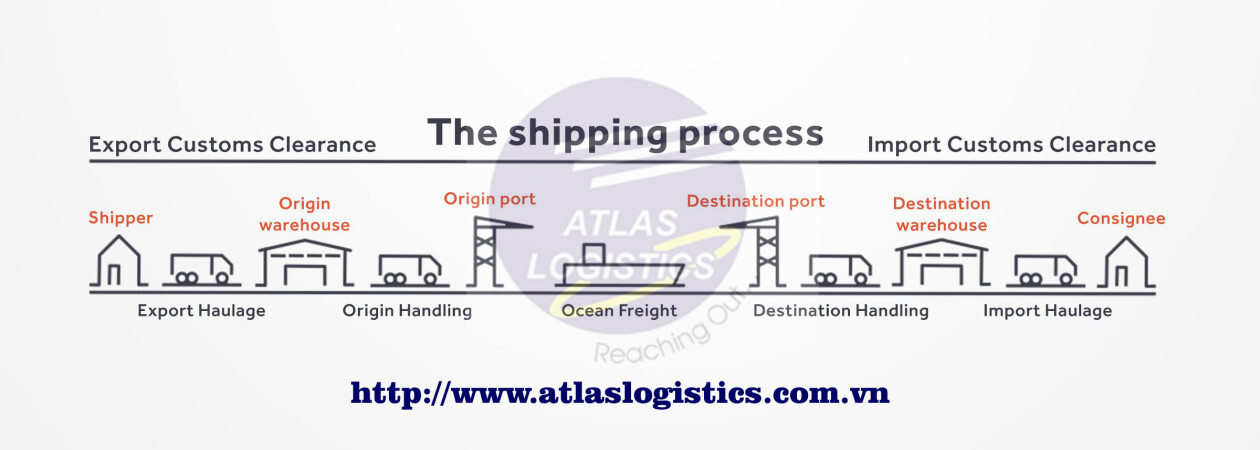 Cover image for Atlas Logistics