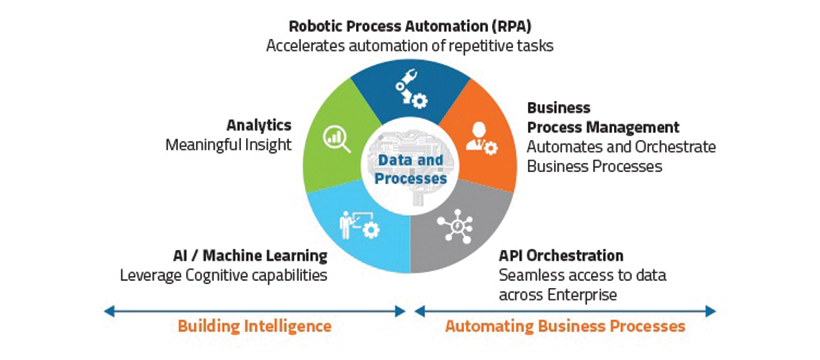 Cover image for Smarty Process Solution (SPS)