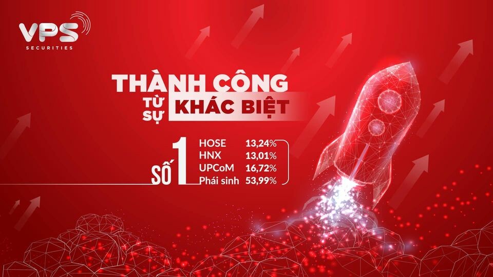 Cover image for Chứng khoán VPS