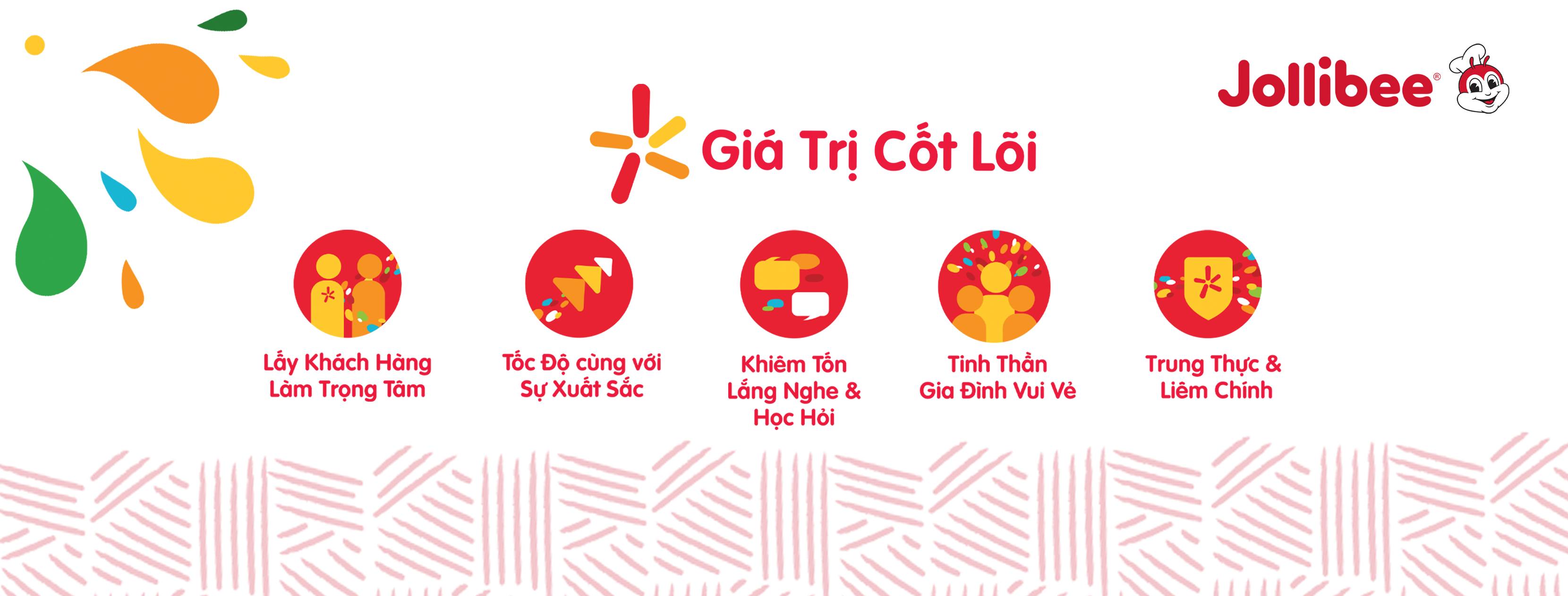 Cover image for Jollibee Việt Nam