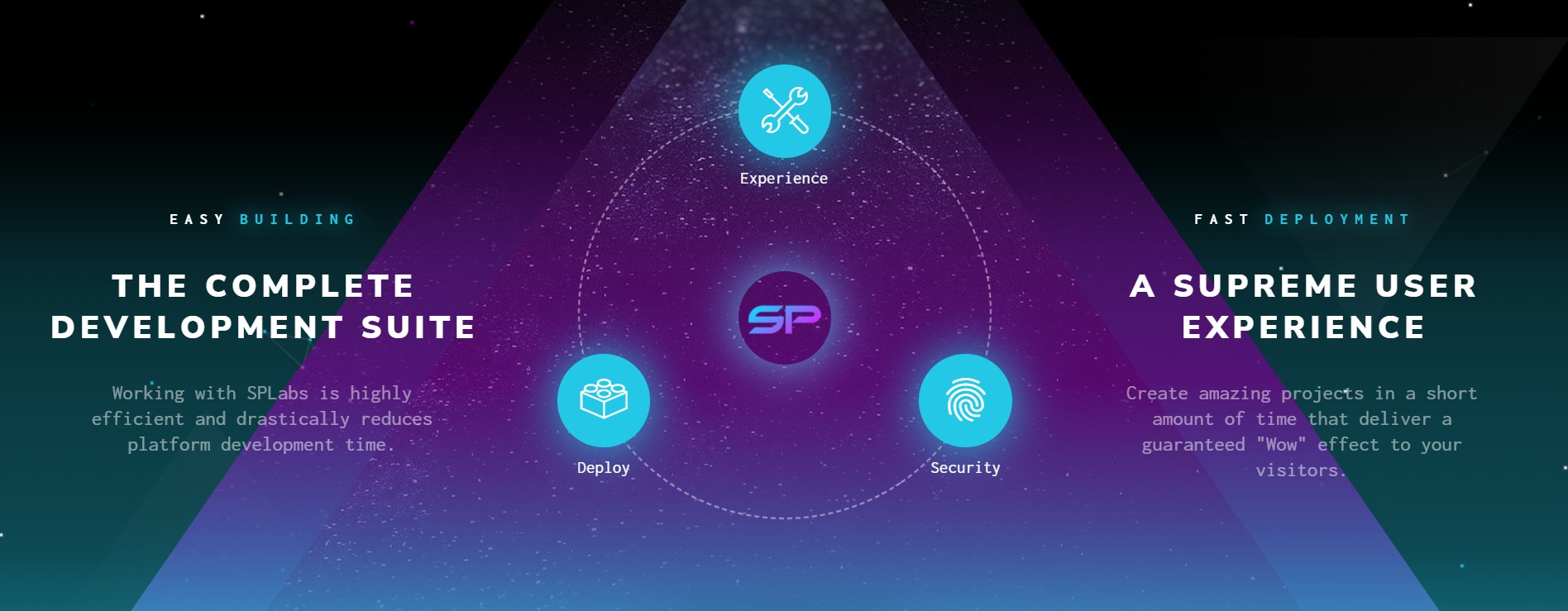 Cover image for Splabs