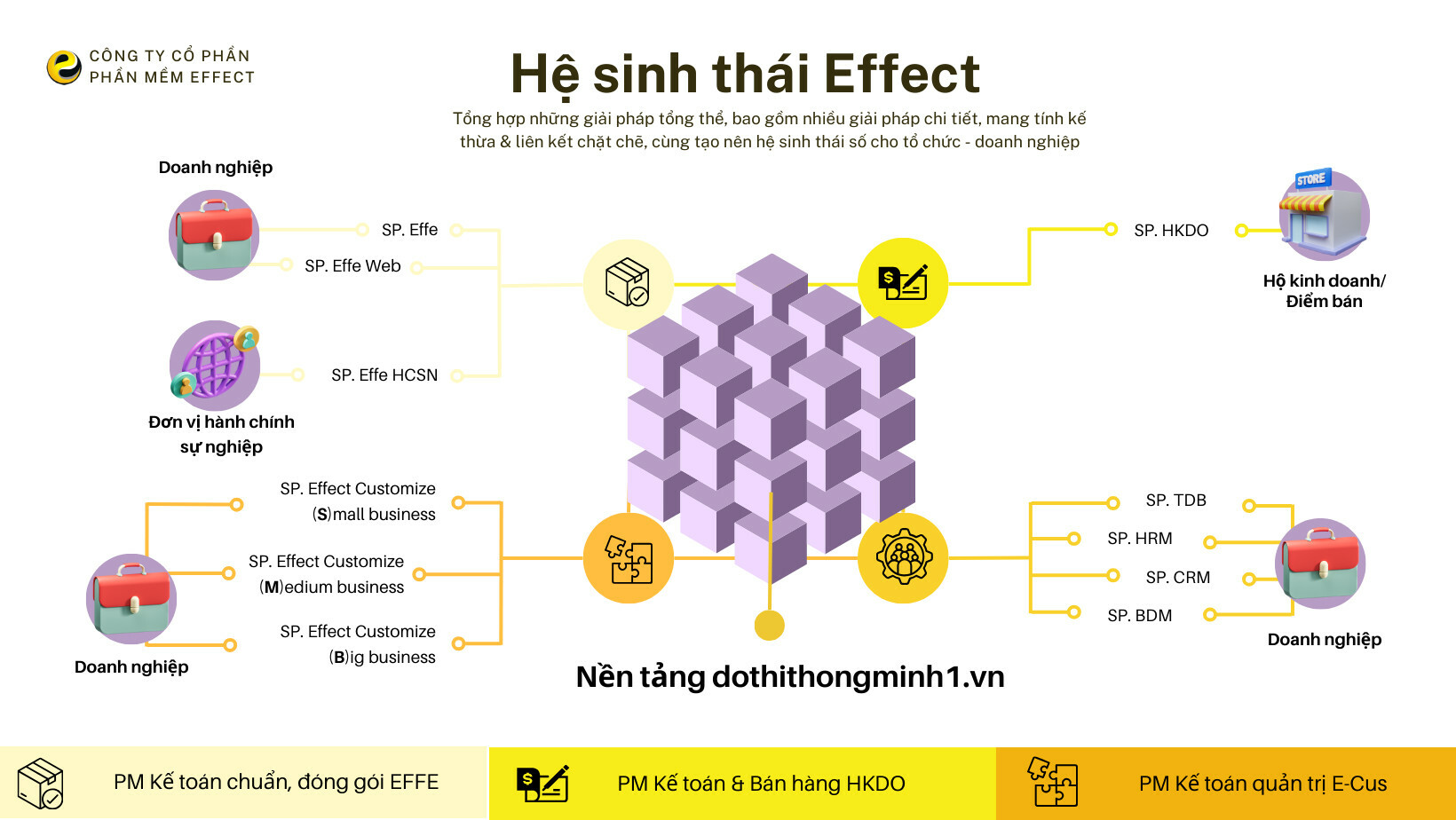 Cover image for Phần Mềm EFFECT