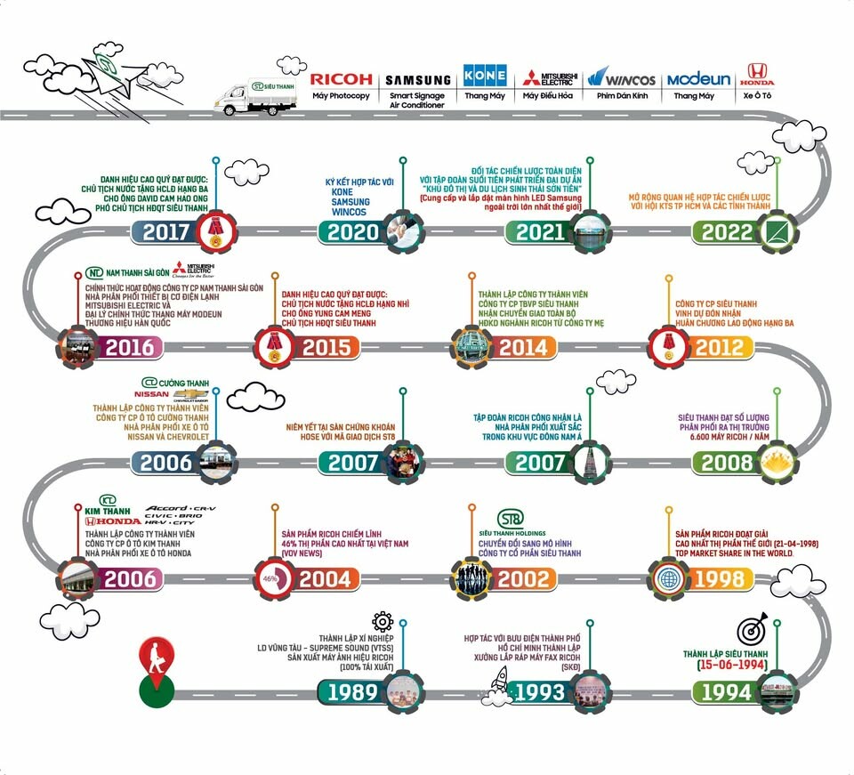 Cover image for CÔNG TY THIẾT BỊ VĂN PHÒNG SIÊU THANH