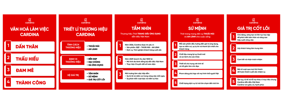 Cover image for Thời Trang Cardina