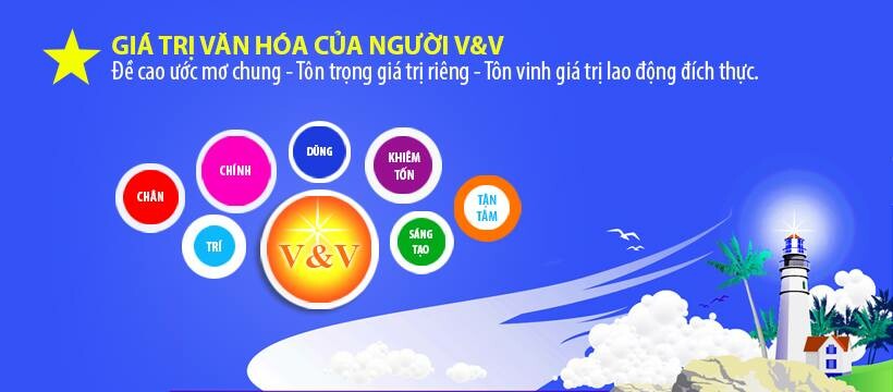 Cover image for Công Nghệ V&V