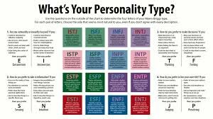 Cover image for Myers briggs