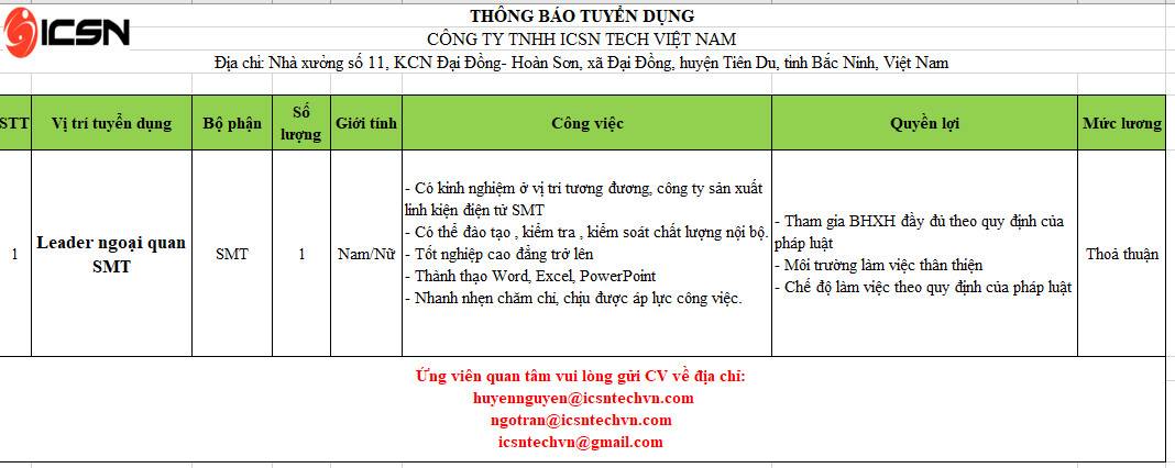 Cover image for ICSN Tech Việt Nam