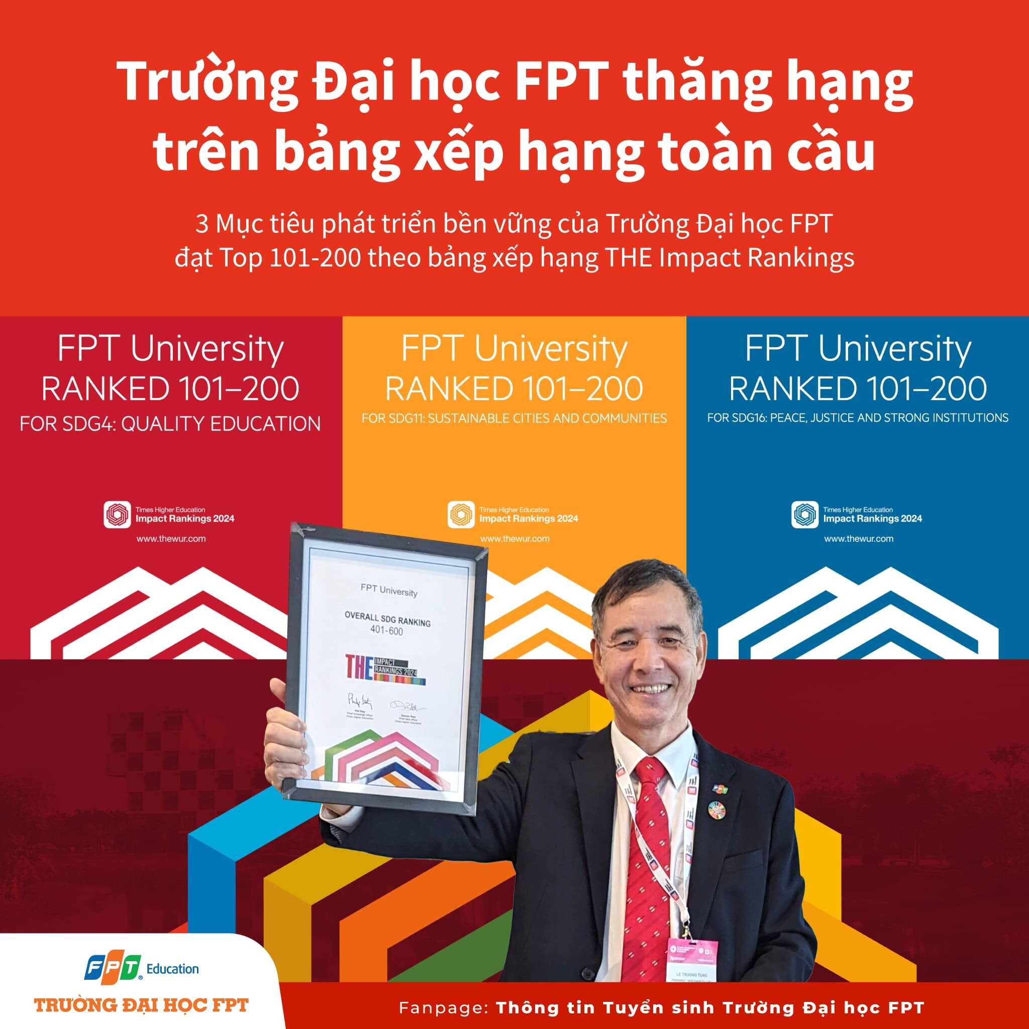 Cover image for Đại học FPT