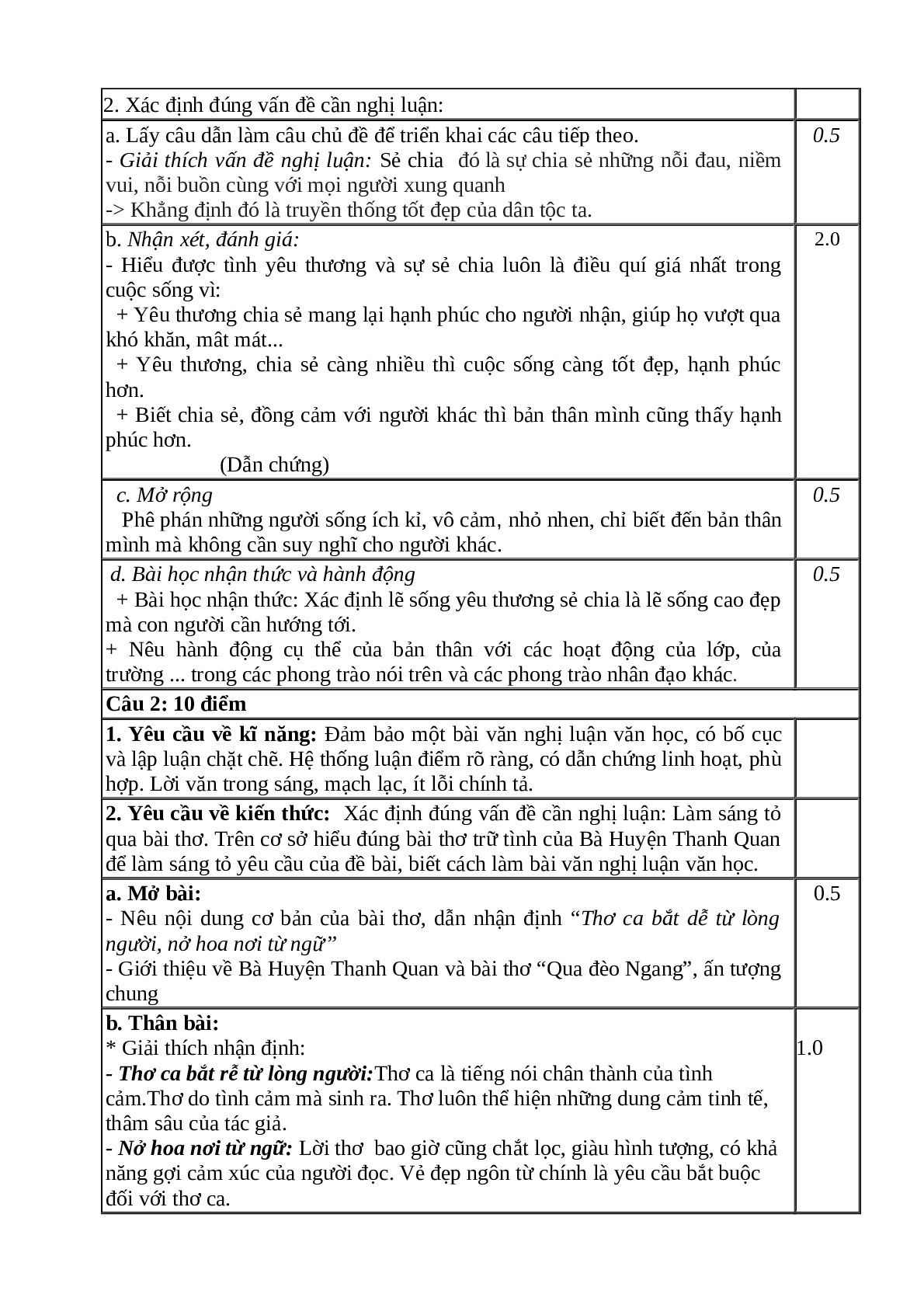 TOP đề thi HSG lớp 7 môn Ngữ Văn (có đáp án) (trang 3)