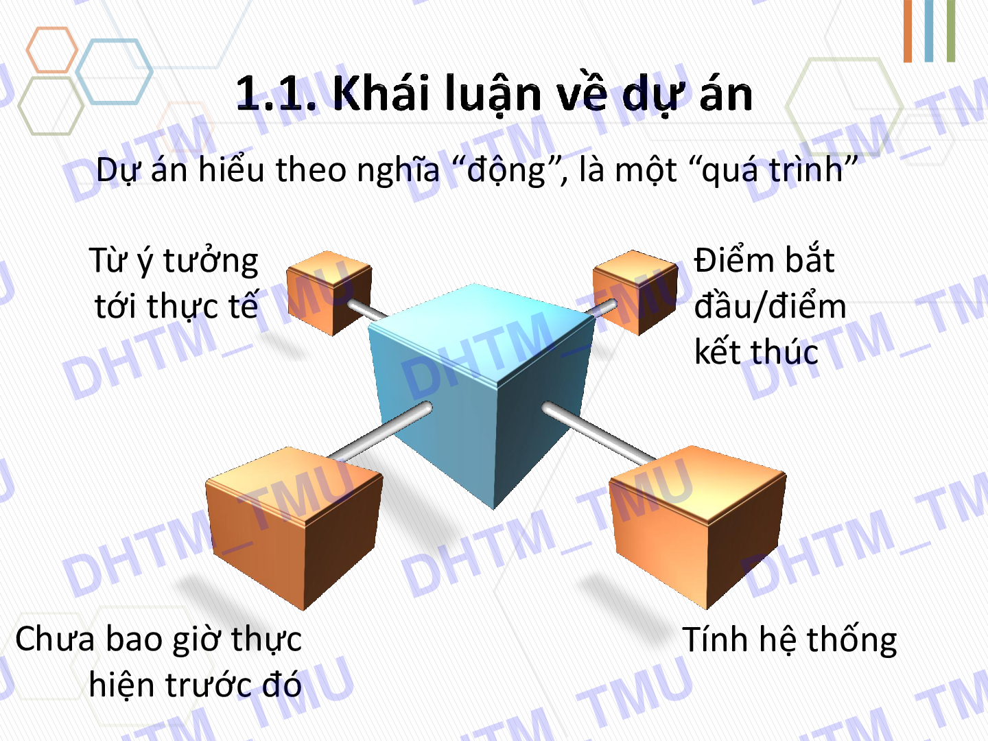 Bài giảng PPT (Power Point) học phần Quản trị dự án | SLIDE | Đại học Thương mại (trang 6)