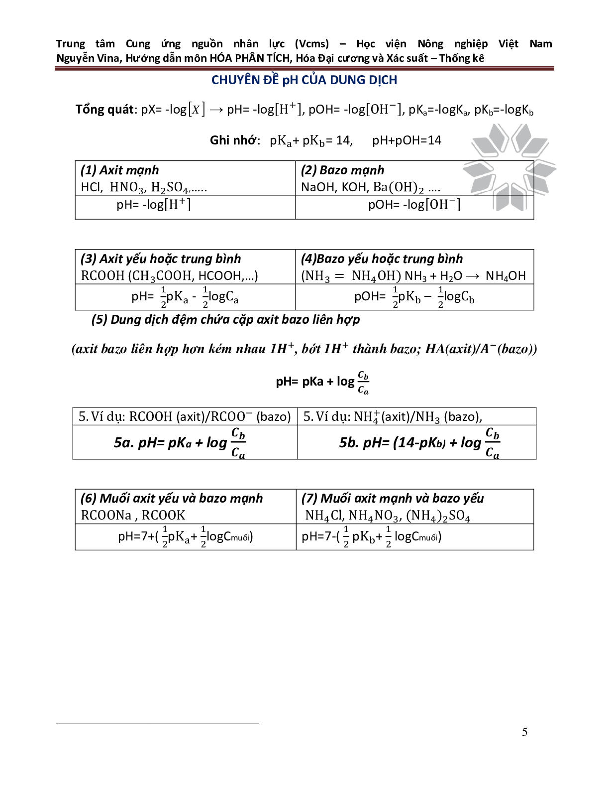 Tổng hợp công thức môn HÓA PHÂN TÍCH hay, đầy đủ nhất | PDF (trang 5)