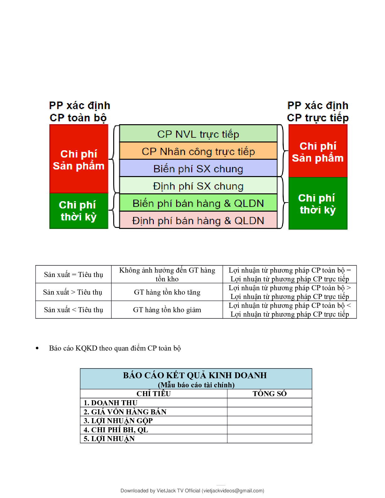 Tóm tắt lý thuyết về Chi phí và phân loại chi phí | Kế toán quản trị | Đại học Kinh tế TP Hồ Chí Minh (trang 7)