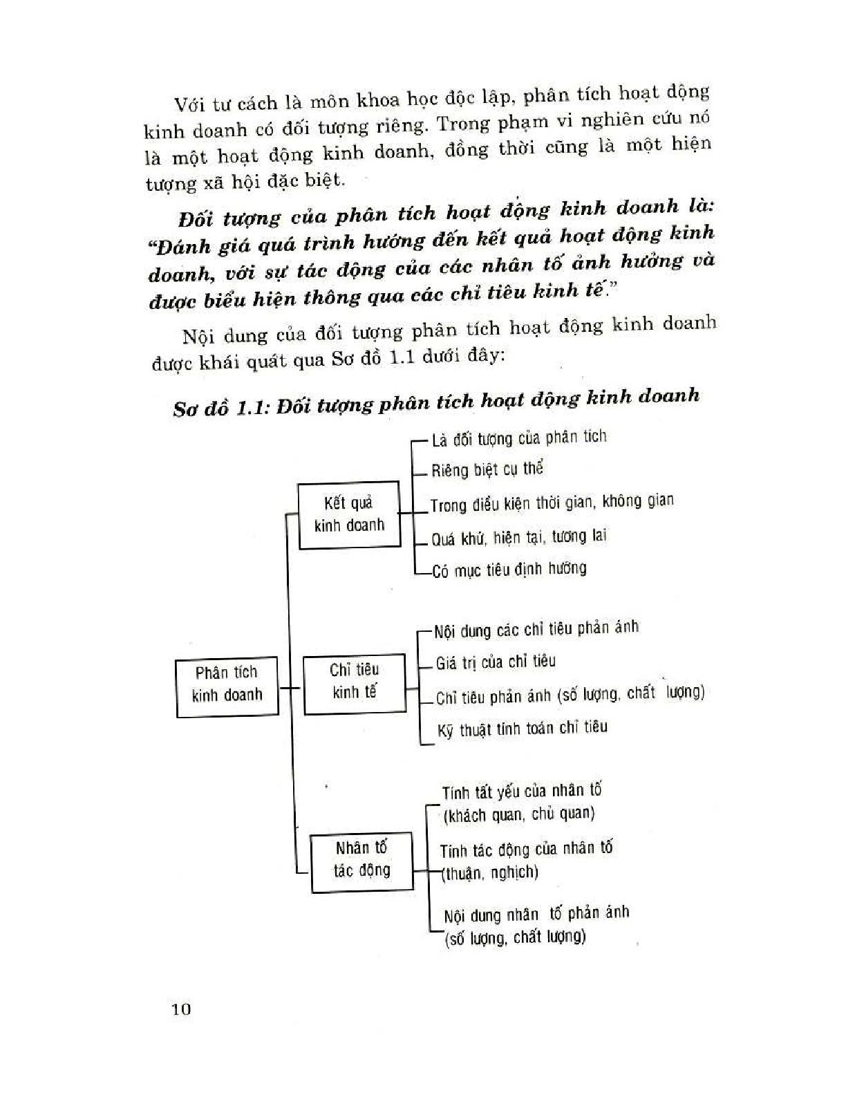 [ Sách ] Phân tích hoạt động kinh doanh | NXB Đại học Công nghệ TP Hồ Chí Minh (2025) (trang 8)