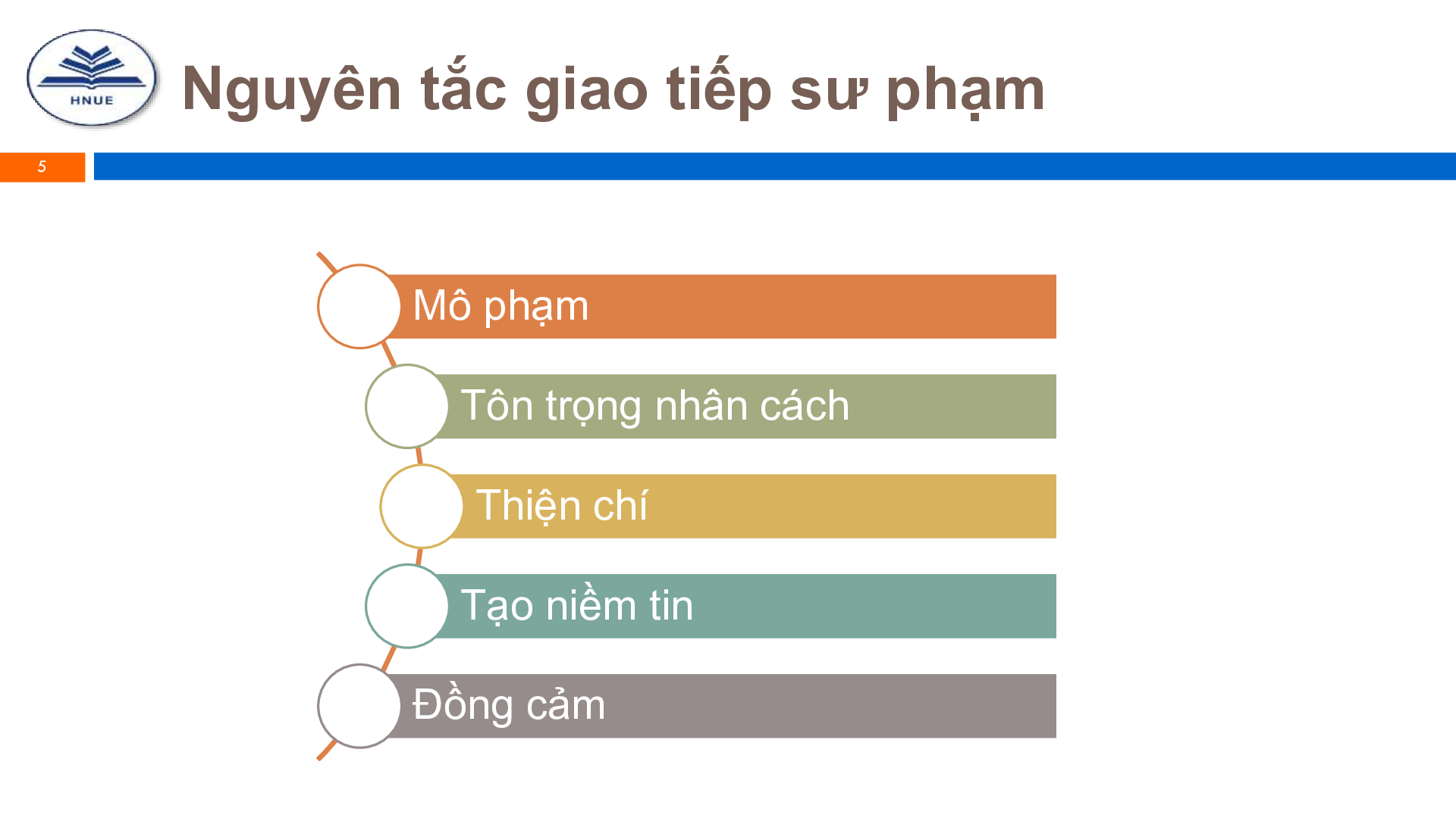 Bài giảng PPT (Power Point) học phần Giao tiếp Sư Phạm | SLIDE | Đại học Sư Phạm Hà Nội (trang 5)