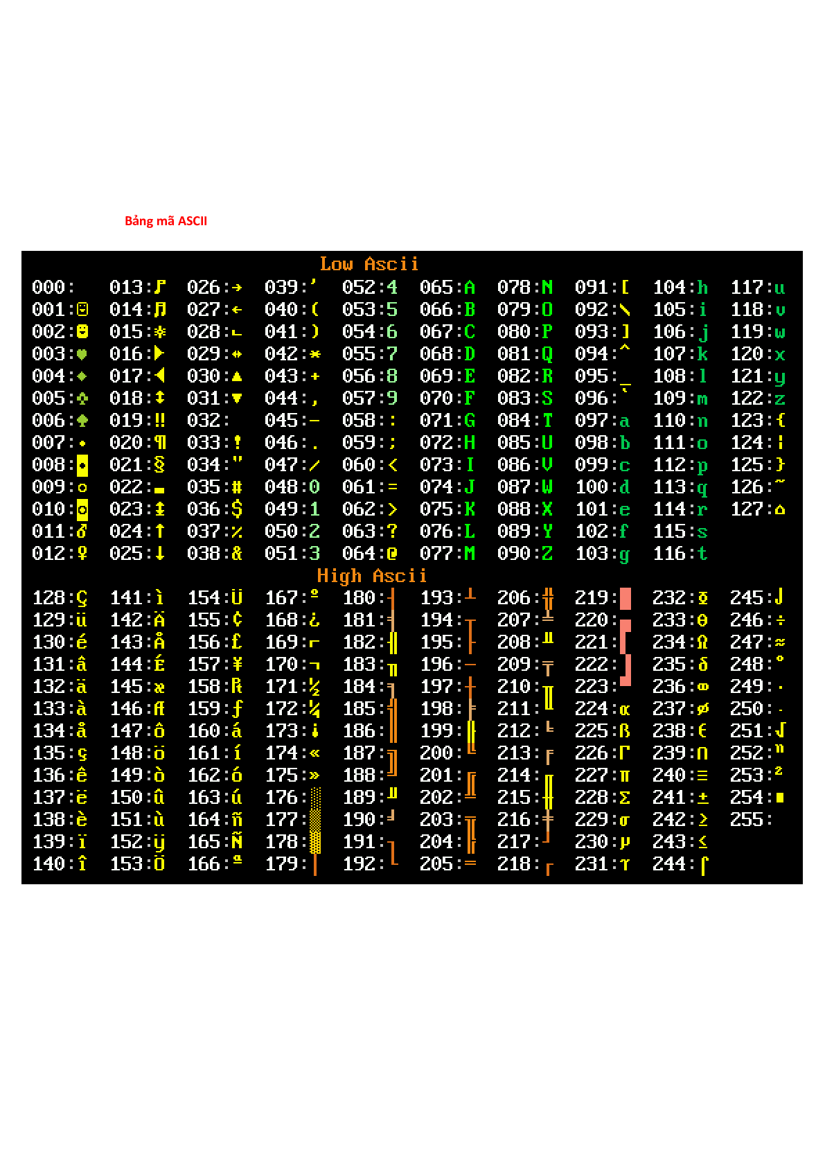 Bảng mã ASCII chi tiết, đầy đủ nhất | PDF (trang 4)