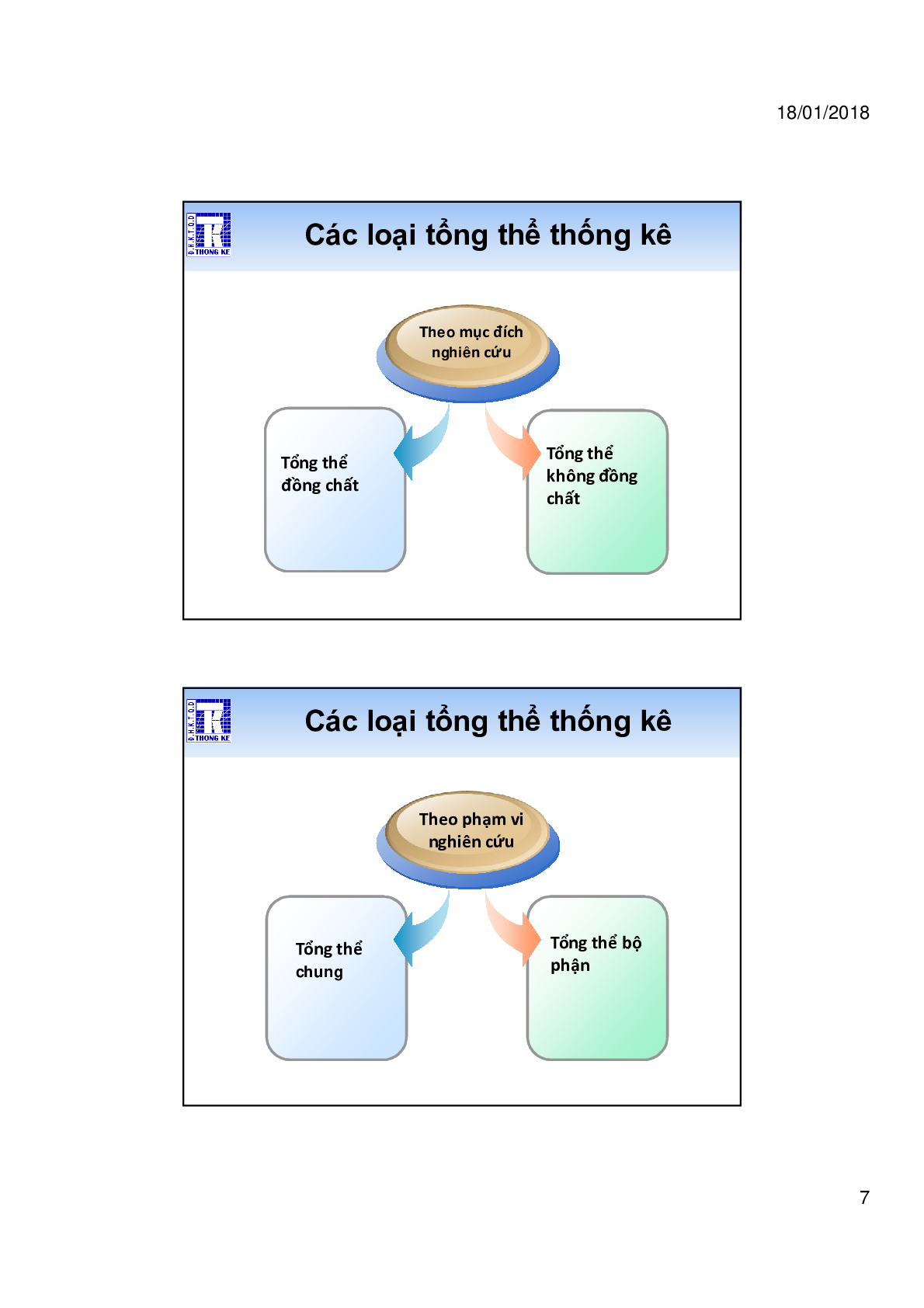 Bài giảng PPT ( Power Point) học phần Nguyên lý thống kê | SLIDE | NEU (trang 7)