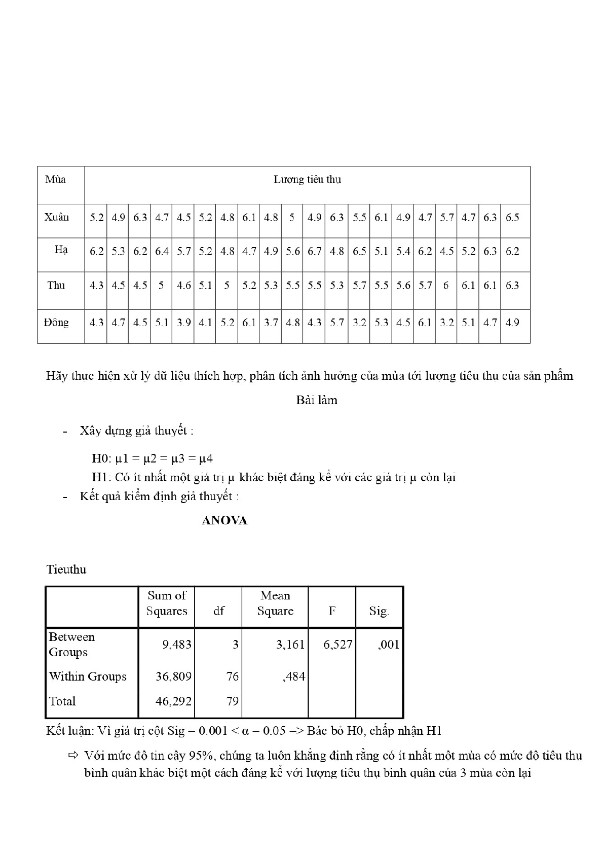 Bài tập Phân tích dữ liệu SPSS (Có lời giải) | Trường Đại học Kinh Tế (trang 5)