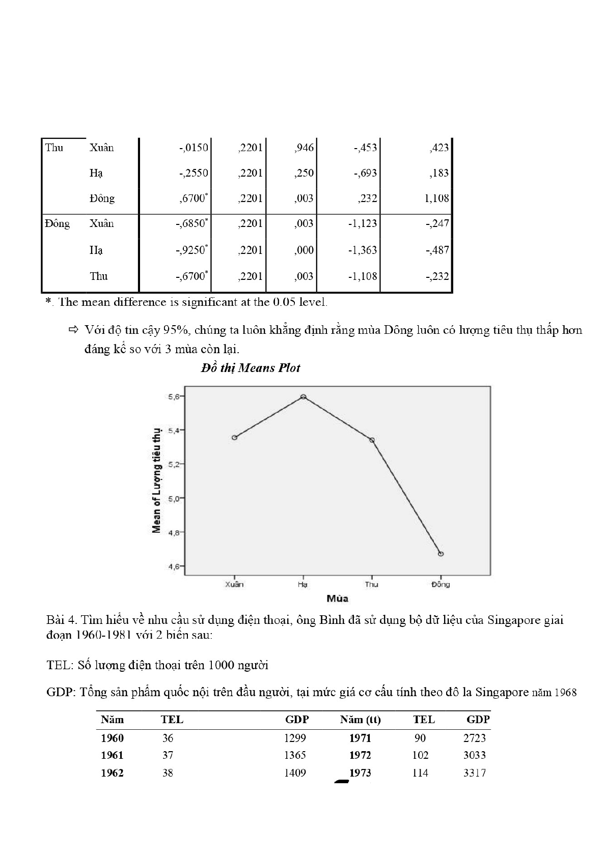 Bài tập Phân tích dữ liệu SPSS (Có lời giải) | Trường Đại học Kinh Tế (trang 7)