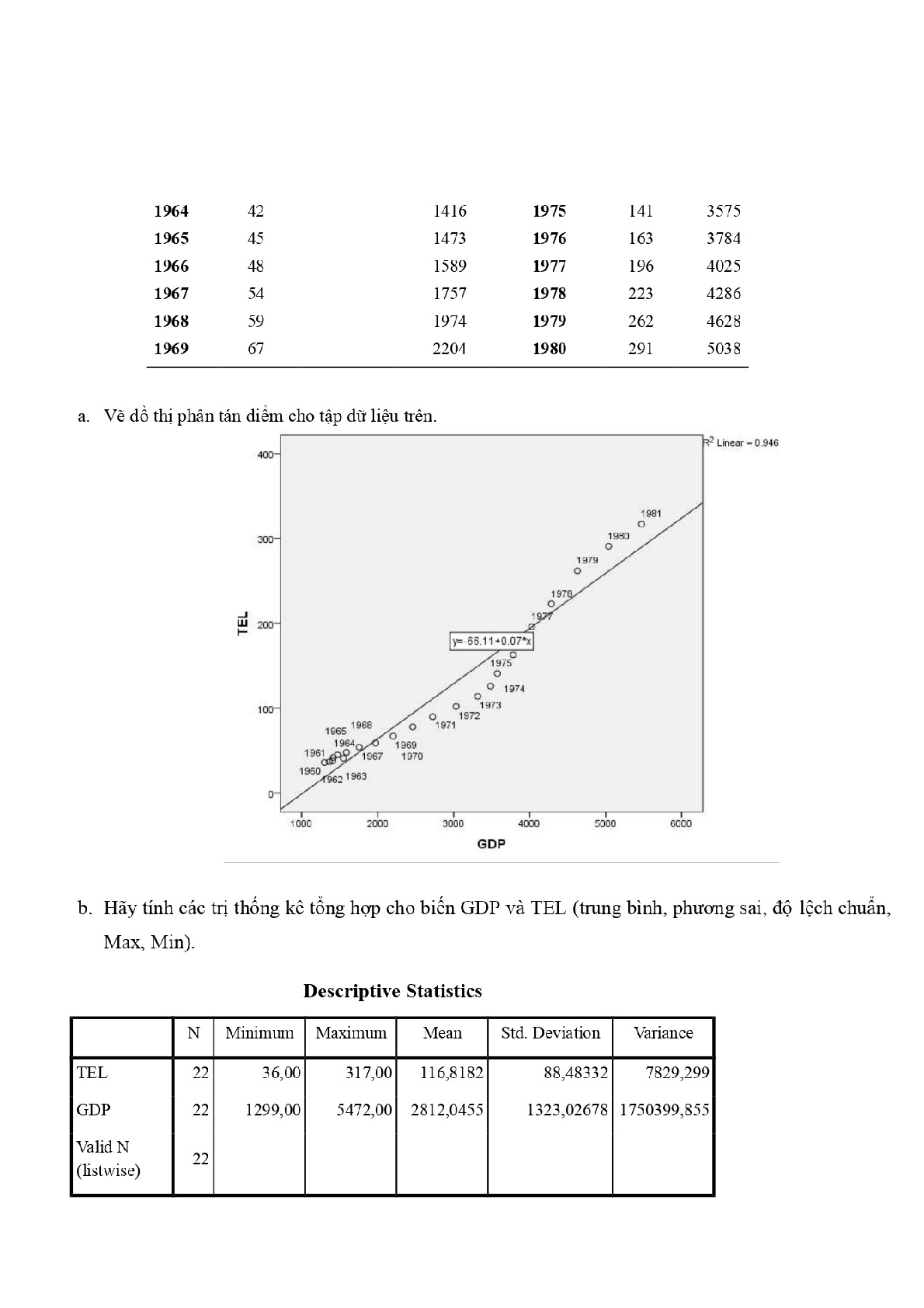 Bài tập Phân tích dữ liệu SPSS (Có lời giải) | Trường Đại học Kinh Tế (trang 8)