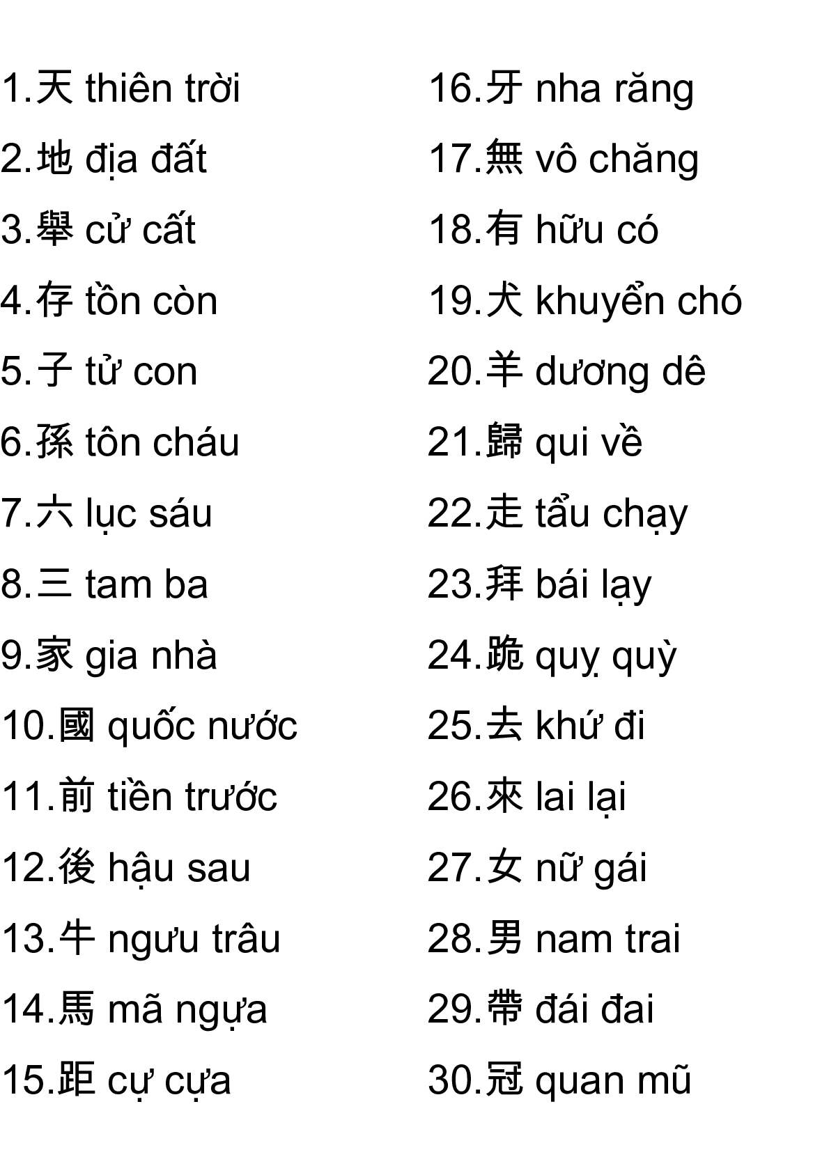 3000 chữ Hán thông dụng | PDF (trang 1)