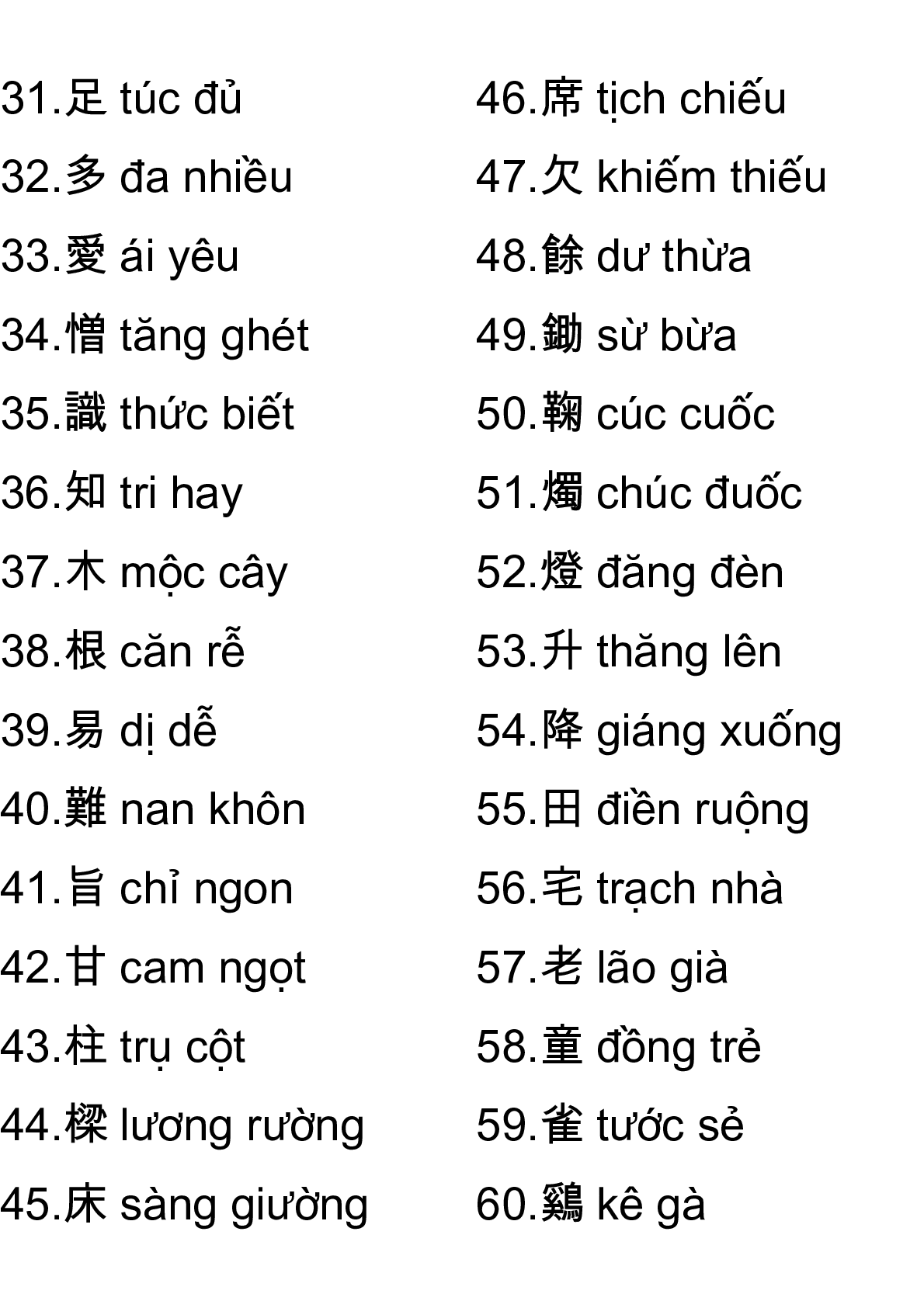 3000 chữ Hán thông dụng | PDF (trang 2)