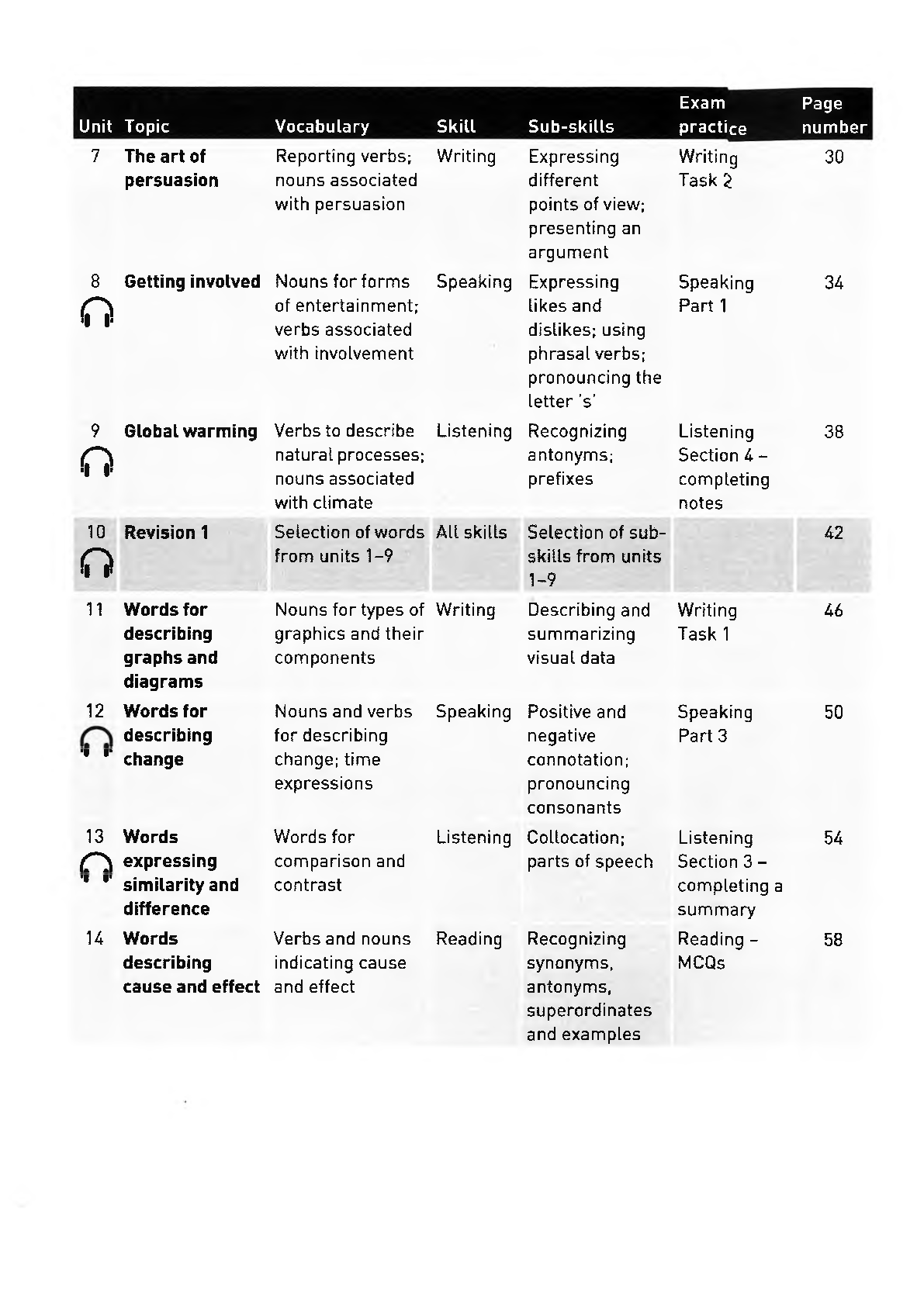 Sách Collins Vocabulary for IELTS pdf | Xem online, tải PDF miễn phí (trang 3)