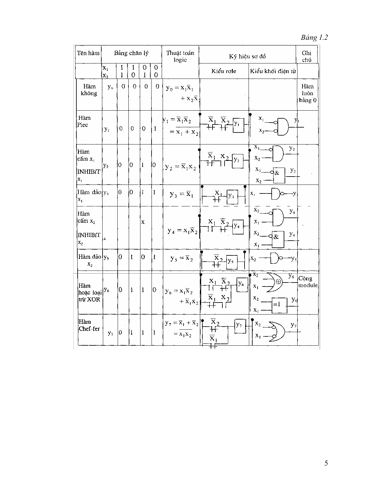 Giáo trình môn Điều khiển logic và PLC | Đại học Bách khoa Hà Nội (trang 6)