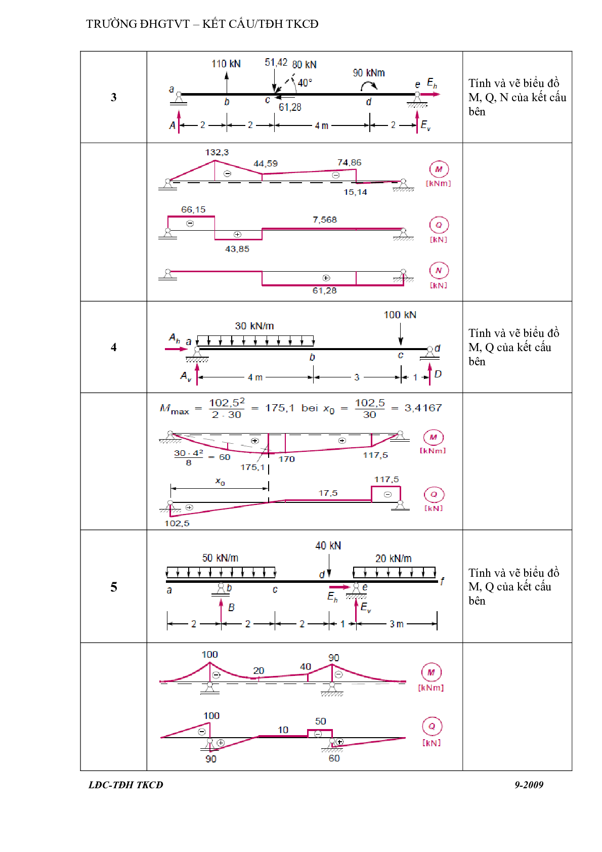 Ngân hàng bài tập Cơ kết cấu 1 (có lời giải) | Trường Đại học Giao thông vận tải (trang 2)