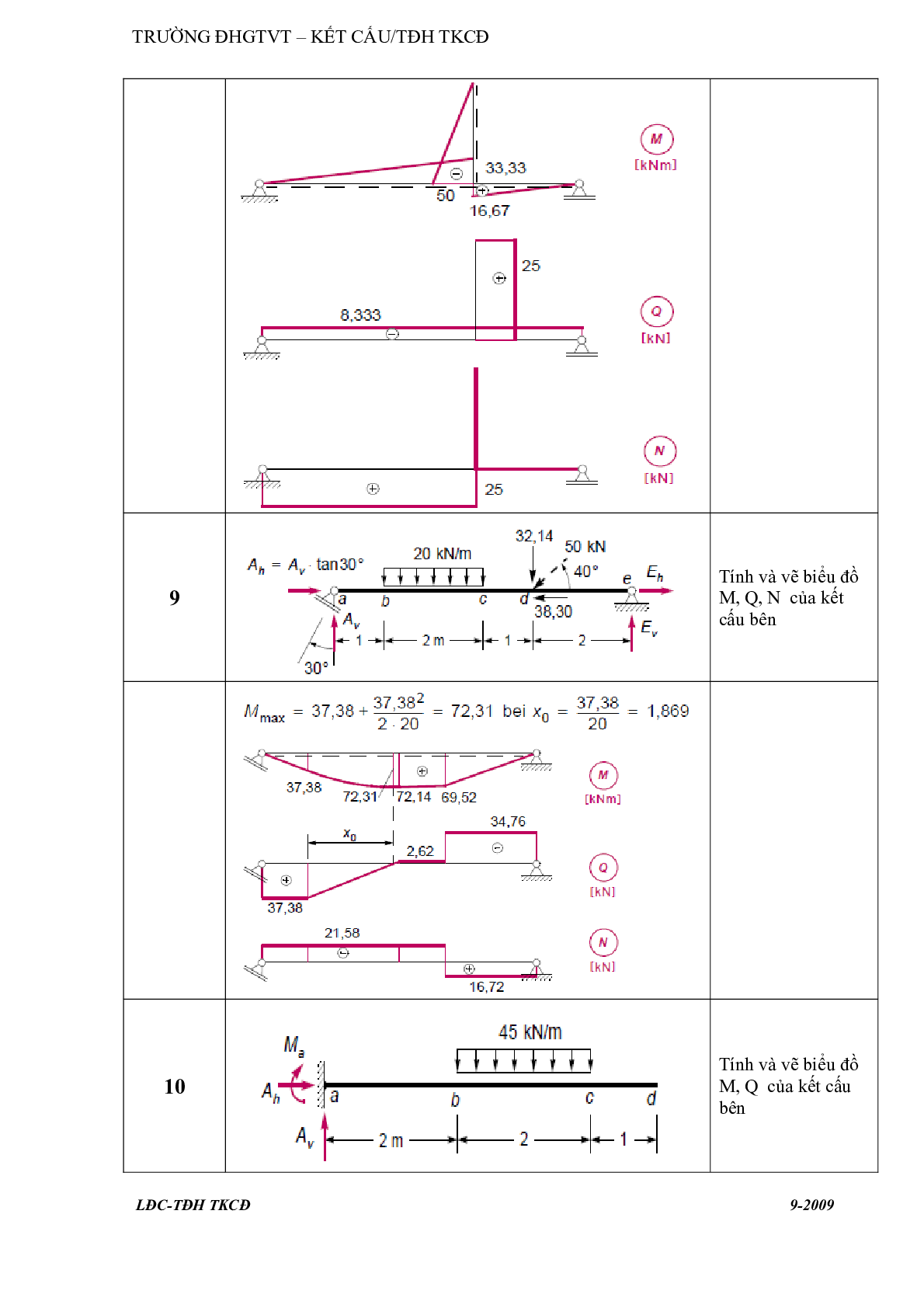 Ngân hàng bài tập Cơ kết cấu 1 (có lời giải) | Trường Đại học Giao thông vận tải (trang 4)