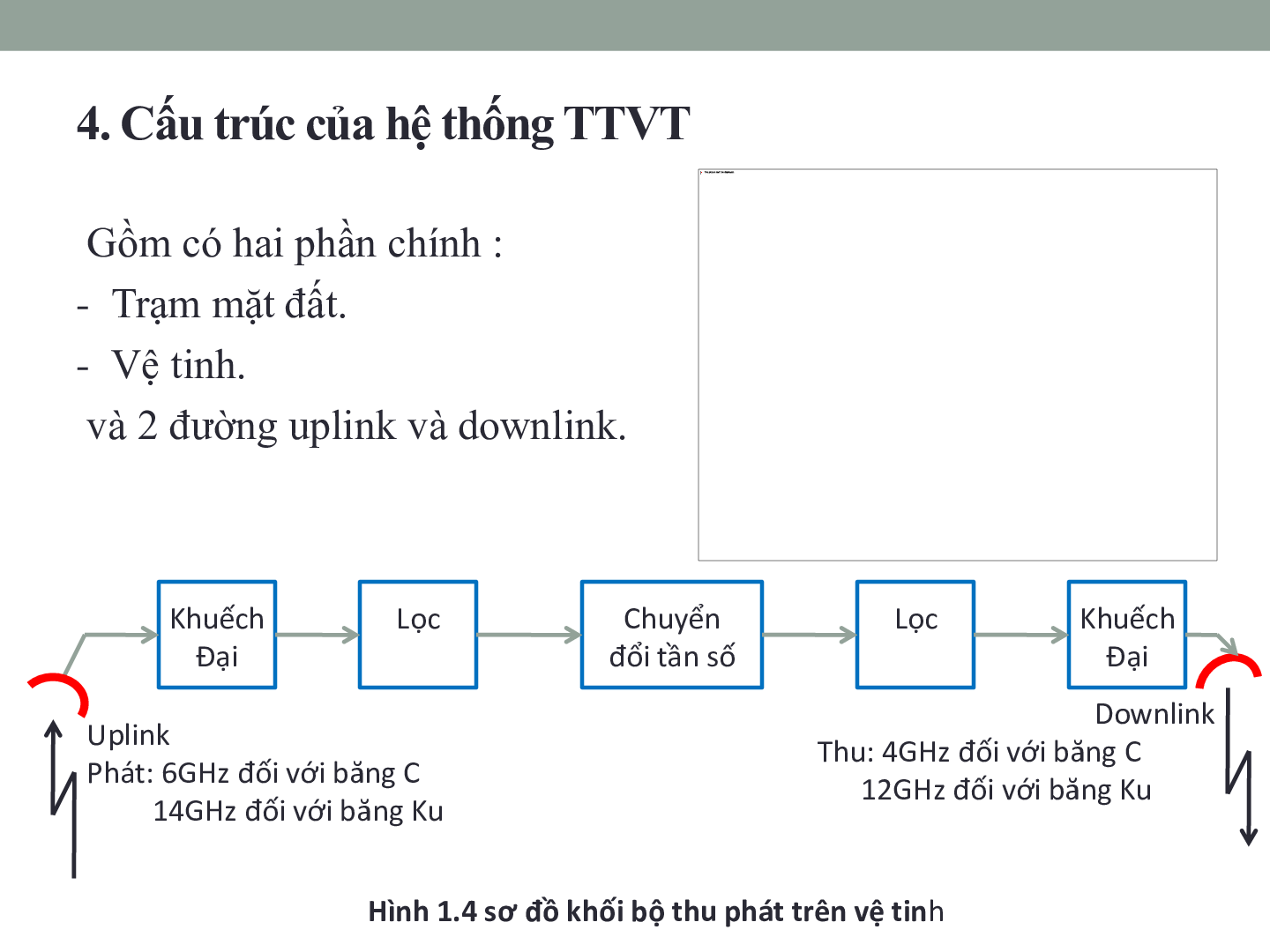 Bài giảng PPT (Power Point) học phần Thông tin vệ tinh | SLIDE | Đại học Bách Khoa Hà Nội (trang 7)