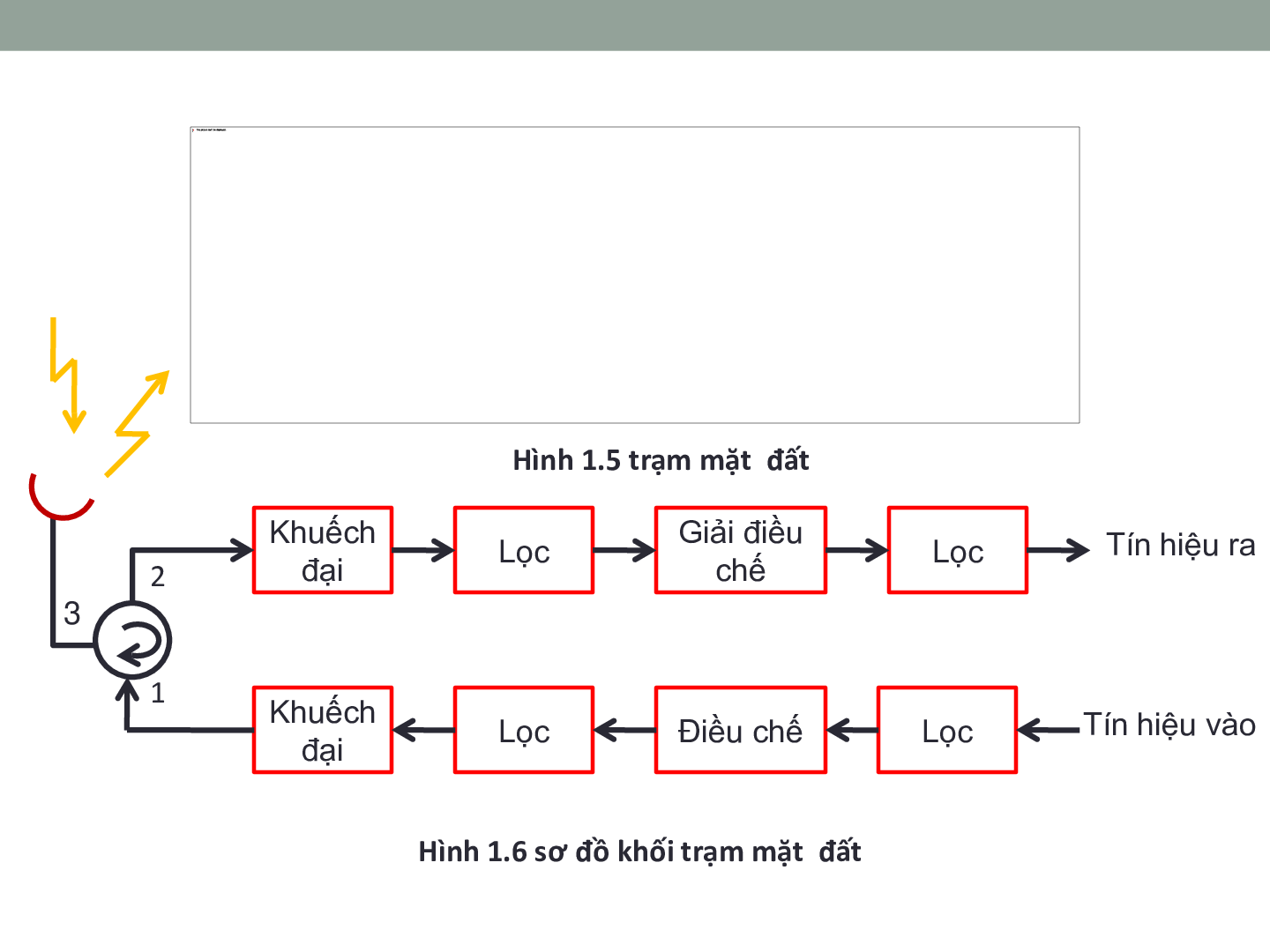 Bài giảng PPT (Power Point) học phần Thông tin vệ tinh | SLIDE | Đại học Bách Khoa Hà Nội (trang 8)