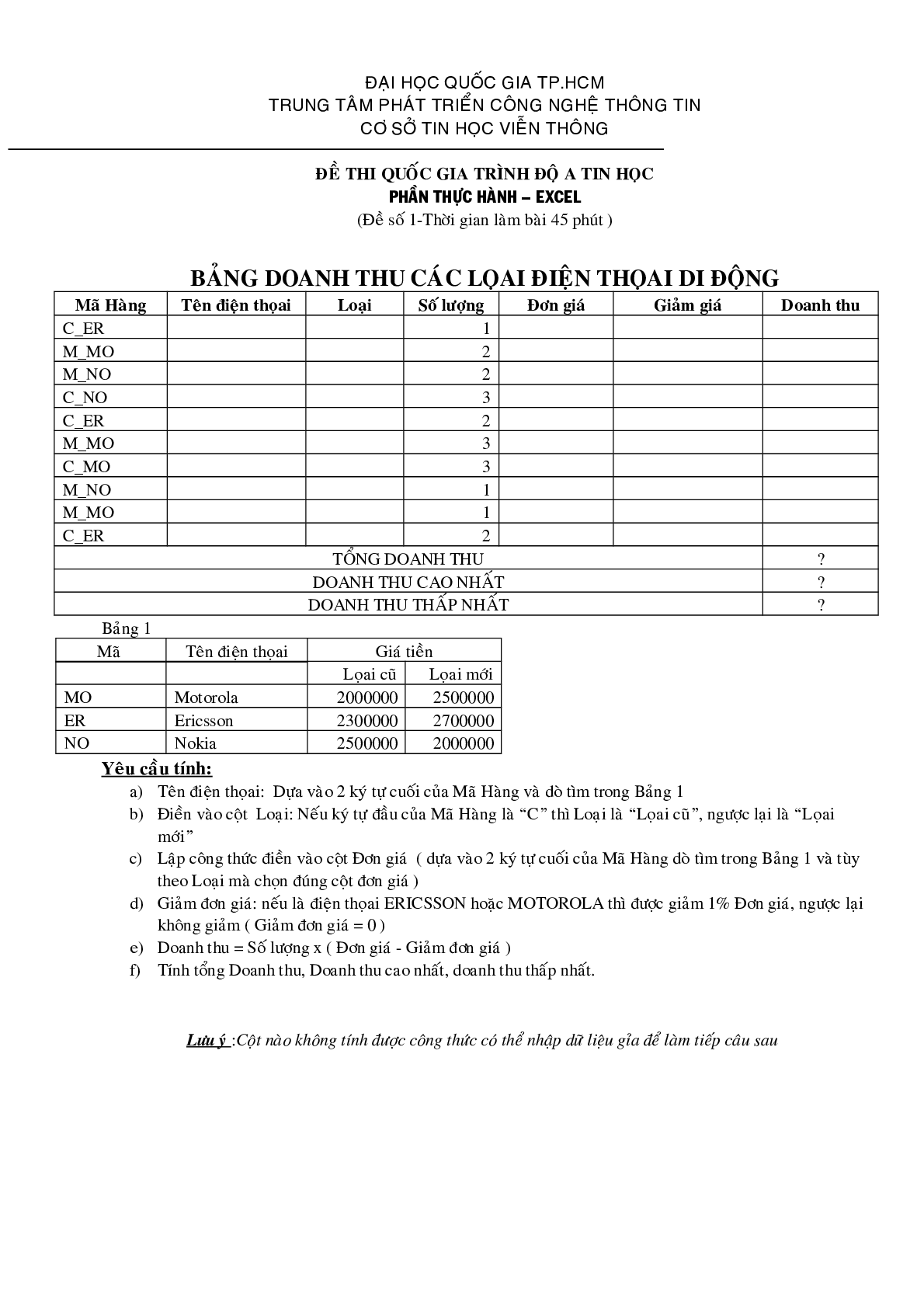 Đề thi Tin học căn bản trình độ A - Excel | Đại học Quốc gia Thành phố Hồ Chí Minh (trang 1)