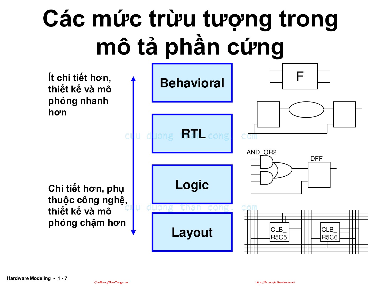 Bài giảng PPT (Power Point) học phần Thiết kế vi mạch | SLIDE | Đại học Bách Khoa Hà Nội (trang 6)