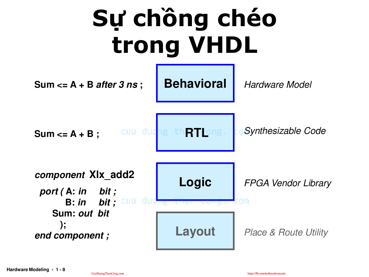 Bài giảng PPT (Power Point) học phần Thiết kế vi mạch | SLIDE | Đại học Bách Khoa Hà Nội (trang 7)