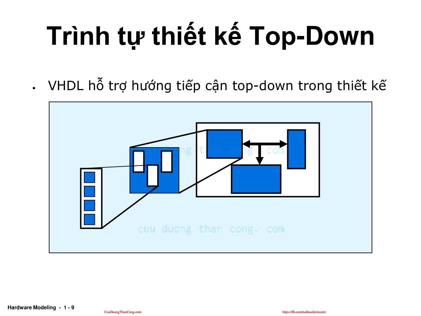 Bài giảng PPT (Power Point) học phần Thiết kế vi mạch | SLIDE | Đại học Bách Khoa Hà Nội (trang 8)