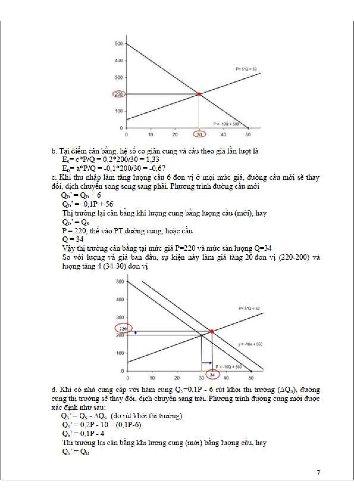 TOP 15 bài tập Cung cầu (có đáp án) | Kinh tế vi mô | Trường Đại học Khoa học xã hội và Nhân văn (trang 7)