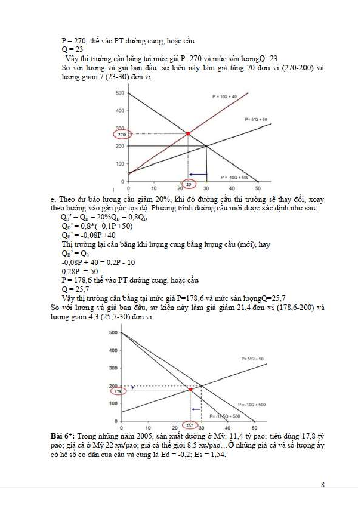 TOP 15 bài tập Cung cầu (có đáp án) | Kinh tế vi mô | Trường Đại học Khoa học xã hội và Nhân văn (trang 8)