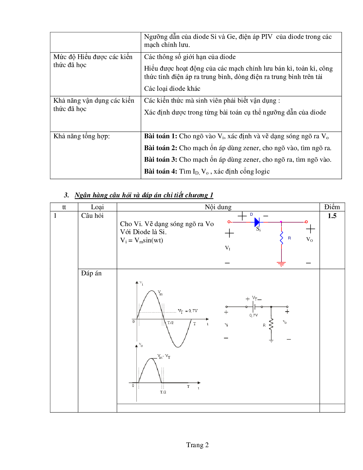 Ngân hàng bài tập Kỹ thuật điện tử (có lời giải) | Trường Đại học Sư phạm Kỹ thuật Thành phố Hồ Chí Minh (trang 2)