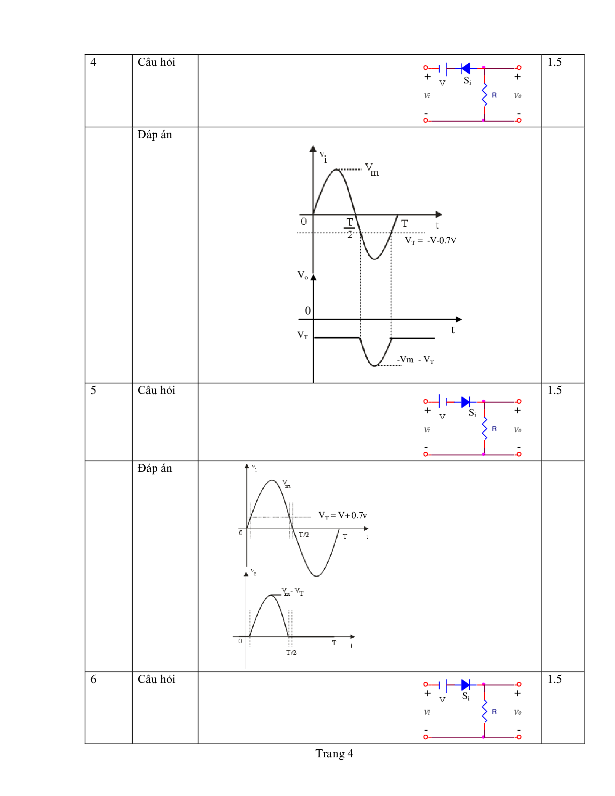 Ngân hàng bài tập Kỹ thuật điện tử (có lời giải) | Trường Đại học Sư phạm Kỹ thuật Thành phố Hồ Chí Minh (trang 4)