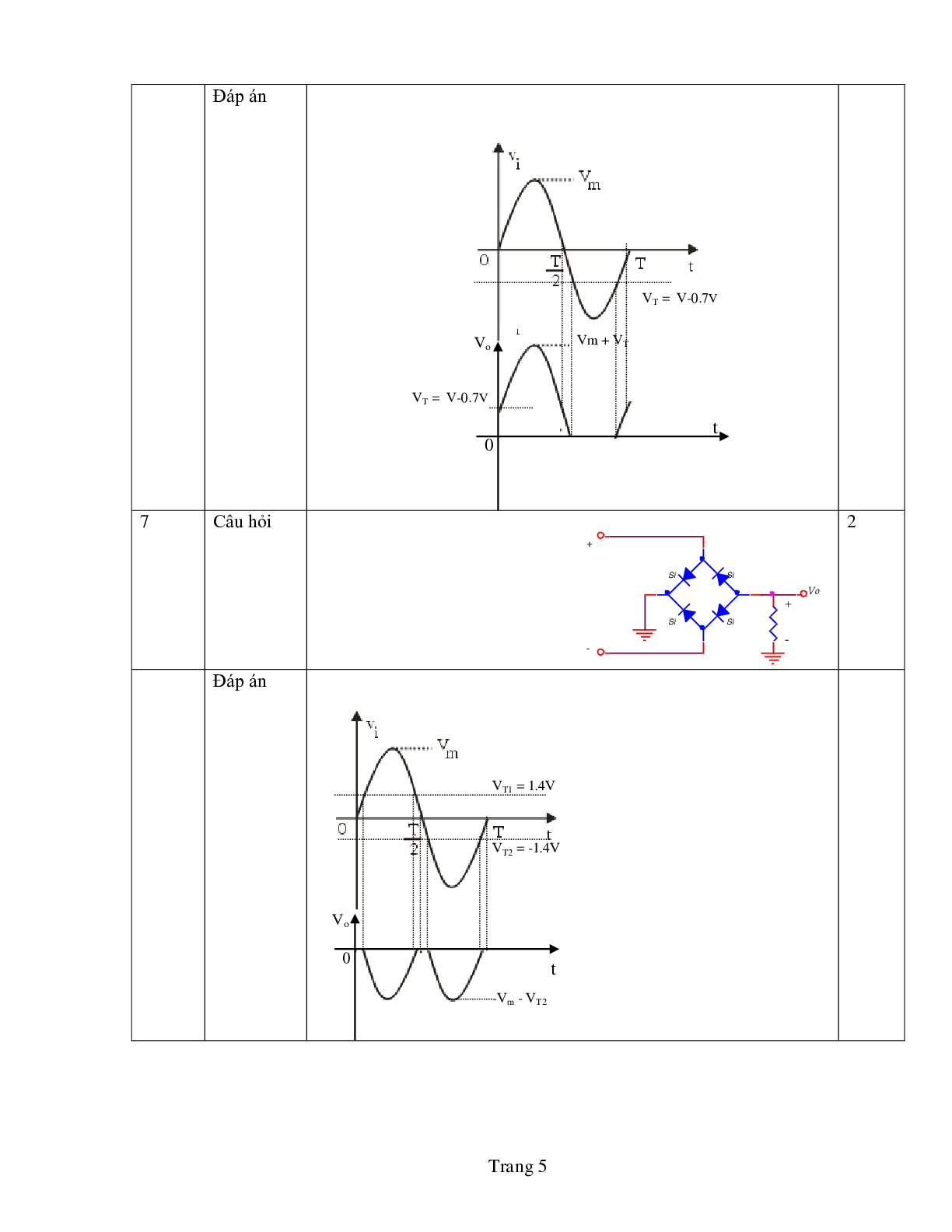 Ngân hàng bài tập Kỹ thuật điện tử (có lời giải) | Trường Đại học Sư phạm Kỹ thuật Thành phố Hồ Chí Minh (trang 5)