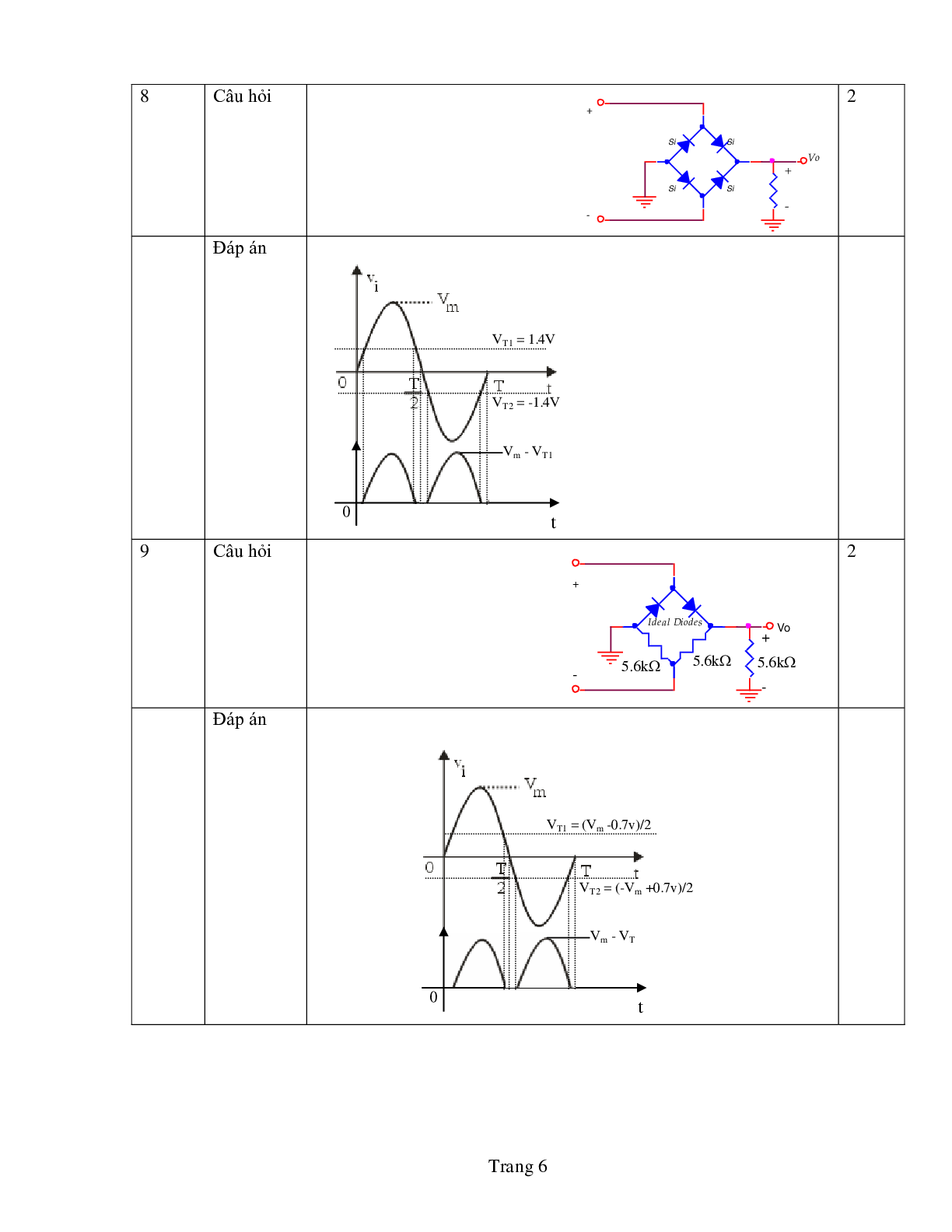 Ngân hàng bài tập Kỹ thuật điện tử (có lời giải) | Trường Đại học Sư phạm Kỹ thuật Thành phố Hồ Chí Minh (trang 6)