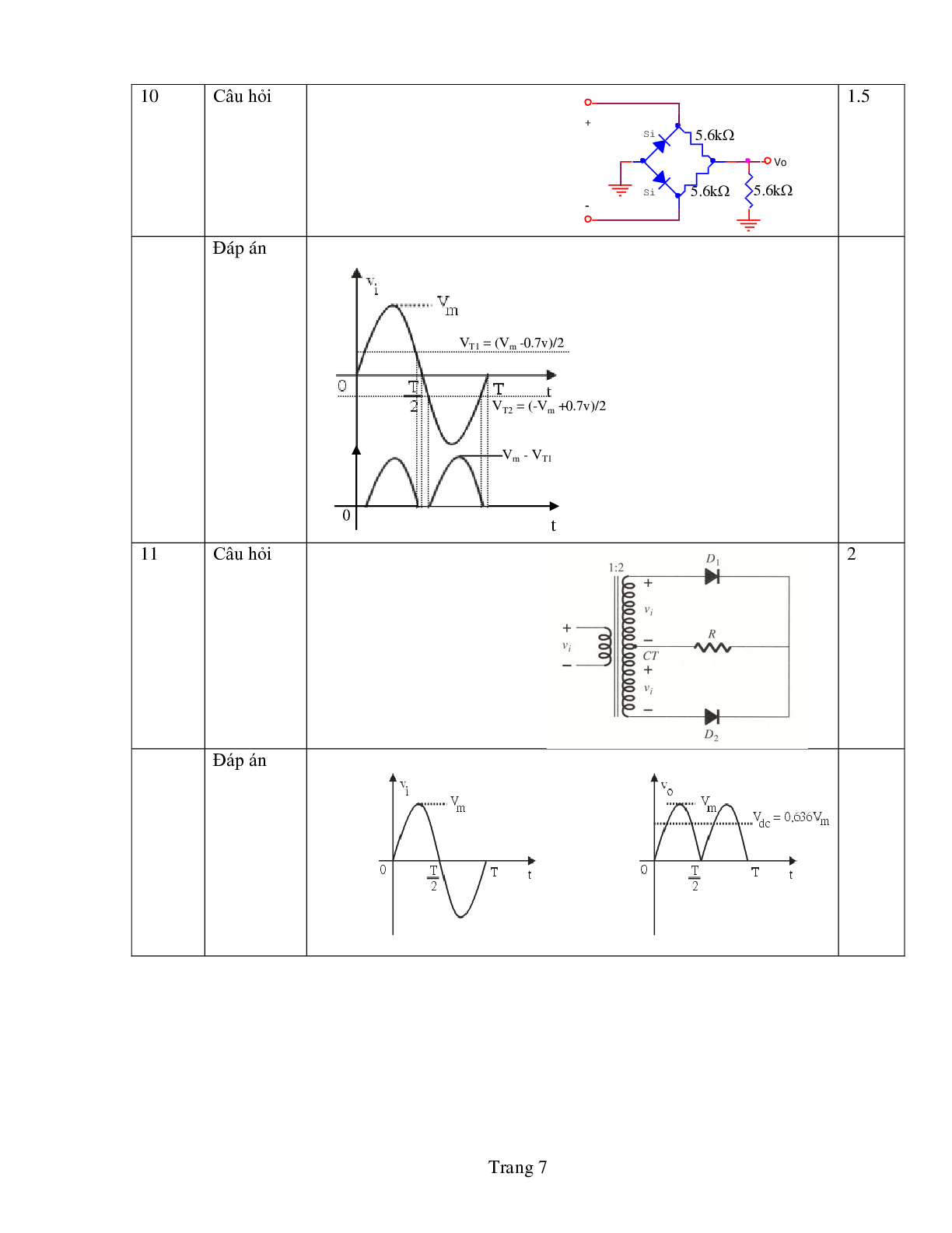 Ngân hàng bài tập Kỹ thuật điện tử (có lời giải) | Trường Đại học Sư phạm Kỹ thuật Thành phố Hồ Chí Minh (trang 7)