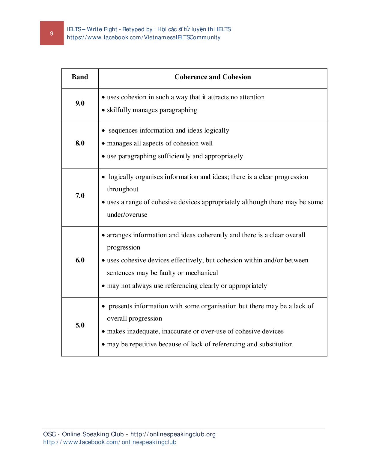 Sách IELTS Write Right | Xem online, tải PDF miễn phí (trang 8)