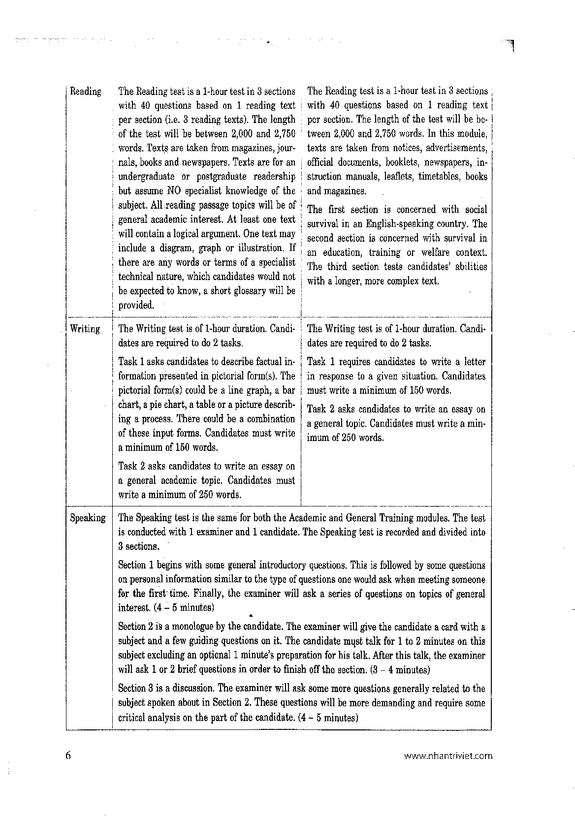 Sách 15 Days’ Practice for IELTS Listening | Xem online, tải PDF miễn phí (2025) (trang 6)